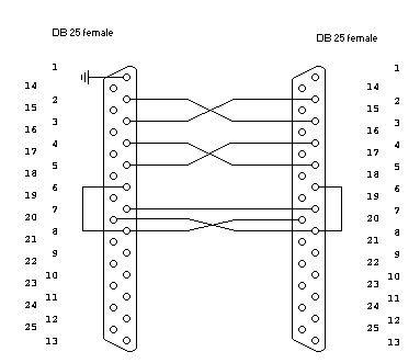 DB25 F / DB25 F + CTS/RTS