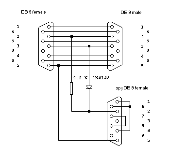 DB9 F / DB9 M / DB9 F