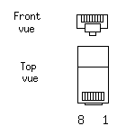 RJ45