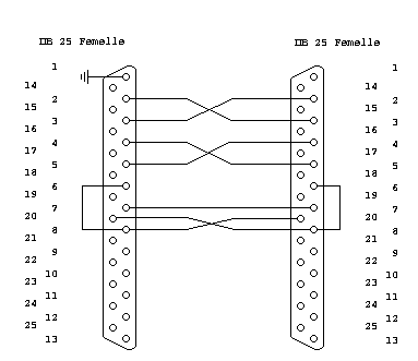 DB25 F / DB25 F + CTS/RTS
