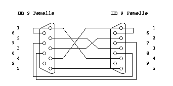 DB9 F / DB9 F + CTS/RTS