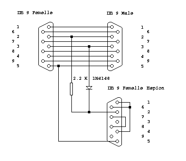 DB9 F / DB9 M / DB9 F